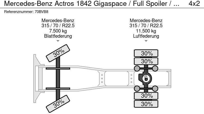 Sattelzugmaschine Mercedes-Benz Actros 1842 Gigaspace / Full Spoiler / NL Truck / APK TUV 03-25: das Bild 19