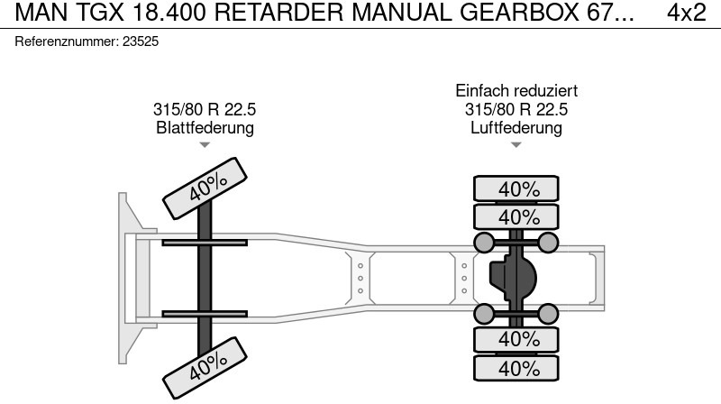 Sattelzugmaschine MAN TGX 18.400 RETARDER MANUAL GEARBOX 674.300km: das Bild 9