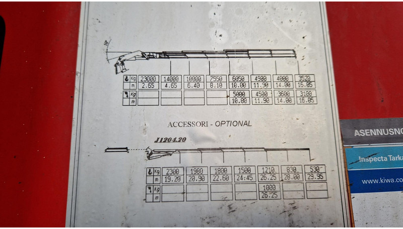 Pritsche LKW, Autokran Scania R420 8X4 PM 80 + jib: das Bild 10