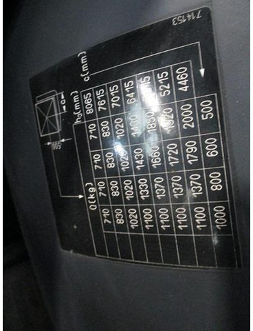 Elektrostapler Still RX 20-20P: das Bild 15